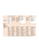 Trabajo colaborativo Formato grupal.