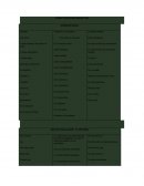 Conectivos para redactar.