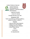 Graficas por atributos.