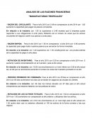 Razones Financieras.