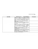 Tiene como función nutrir la retina, el cuerpo vítreo y el cristalino.