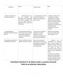 Observacion s Atención e interés en la clase de matemáticas