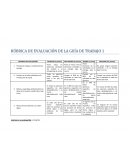 RÚBRICA DE EVALUACIÓN DE LA GUÍA DE TRABAJO 1