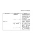 SOBERANIA Constitución de los Estados Unidos Mexicanos.