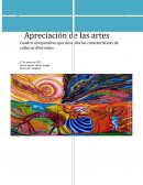Apreciación de las artes Cuadro comparativo que describa las características de culturas diferentes