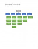 DIVIDIR PROYECTO EN GRANDES FASES