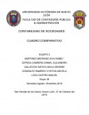 Existe bajo una denominación, se compone exclusivamente de socios cuya obligación se limita al pago de sus acciones, sus aportaciones están representadas por títulos de crédito denominadas acciones.