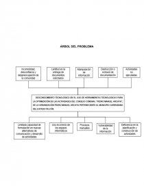 DESARROLLO DE HERRAMIENTAS TECNOLÓGICAS PARA OPTIMIZAR LAS ACTIVIDADES DEL CONSEJO COMUNAL “PEDRO MANUEL ARCAYA” UBICADO EN LA URBANIZACIÓN PEDRO MANUEL ARCAYA, DE LA PARROQUIA PUNTA CARDÓN, MUNICIPIO CARIRUBANA DEL ESTADO FALCÓN. Página 9