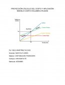 PROYECCIÓN CÁLCULO DEL COSTO Y APLICACIÓN MODELO COSTO-VOLUMEN-UTILIDAD