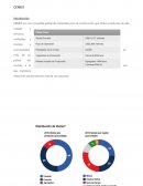 Análisis financiero CEMEX. Conclusiones