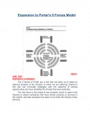 Porter's 5 forces.