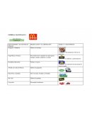 Empresa Macdonald´s.