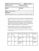 Material de blackboard tema 3 y 4 y consultoría con el mecánico de la familia