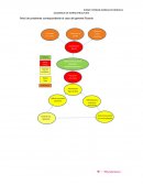 Árbol de problemas correspondiente al caso del gerente Ricardo