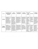 Cuadro comparativo. Características del ambiente (internos /externos)