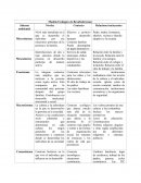 Modelo Ecológico de Bronfenbrenner resumen