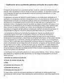 Clasificación de los yacimientos petroleros
