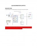QA DOCUMENTUM CAPTIVA ARQUITECTURA