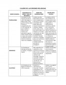 CUADRO DE LAS ORDENES RELIGIOSAS