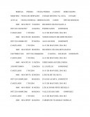 BODEGA	PEDIDO	FECHA PEDIDO	CLIENTE	SERIE EQUIPO	SERIE SIM	FECHA DE DESPACHO	CIUDAD DESTINO	No GUIA	ESTADO ACTUAL	FECHA ENTREGA	OBSERVACION	CORTE	TIPO DE SERVICIO