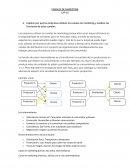 Explicar por qué las empresas utilizan los canales de marketing y analizar las funciones de estos canales.