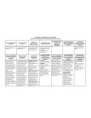 La enseñanza de la geografía en los programa de educación primaria.