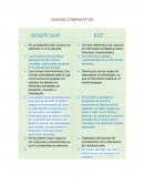 No se especifica bien usuarios en particular si no en general.