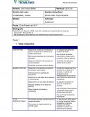 Introducción a la contabilidad financiera.
