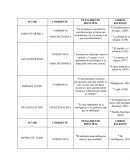 Resolucion de conflictos.