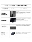PARTES DE LA COMPUTADORA.
