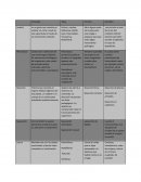 Etapa 2, técnicas quirúrgicas es un gesto que consiste en realizar un corte a nivel de una capa tisular a través de un instrumento cortante.