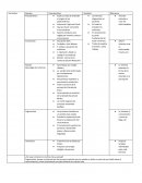 Corrientes Y Métodos/Instrumentos de la Psicología