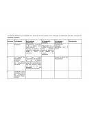 La presente planificación se completará en el transcurso de los encuentros