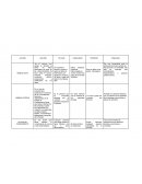 HABEAS DATA- Acciones constitucionales