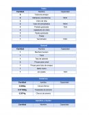 Método y lista de materiales requeridos para la experimentación del problema expuesto en clase con respecto al equilibrio quimico que ocurre en las disoluciones presentadas o propuestas por cada uno de los equipos que conforman el grupo.