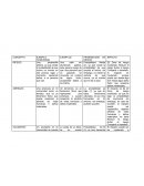 Una calle sin alumbrado público, esta genera riesgo de que una persona que va pasando se convierta en víctima de algún ilícito, causándole daños a la víctima.