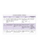 Dar a conocer a los alumnos el proyecto a desarrollar durante este periodo de trabajo docente y explicarlo dándoles las partes del proyecto.