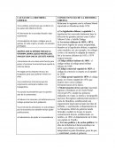 Relaciona lo siguiente con la reforma liberal impulsada en Honduras desde 1876: