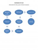 Higuerilla PROCEDIMIENTO PARA LLEGAR A PINTURA ECOLOGICA