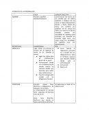 Atributos de la PErsonalidad.