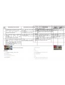 Características de los reactivos Características de los productos Observaciones