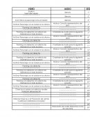 Guion de Comunicación integral.