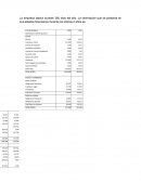 Tipo de empresa: Fabricación y comercialización de jeans para dama.