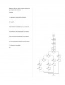 Diagrama 36 que calcula el valor minimo de un conjunto de números..