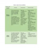 Un escrito breve que informa y a la vez valora una obra o un producto cultural