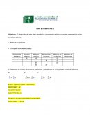 Objetivos: El desarrollo de este taller permitirá la comprensión de los conceptos relacionados con la estructura atómica.