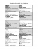Composición: núcleo metálico rodeado de una capa rocosa.