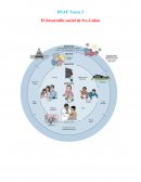 Bronfenbrenner habla del desarrollo ecológico y distingue entre varios contextos de desarrollo..