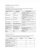 Encuesta Instrucciones. Lee detenidamente las columnas que contienen las formas del lenguaje, su significado y, luego completa cuál sería la mejor expresión con tus palabras.