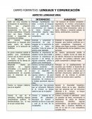 CAMPO FORMATIVO: LENGUAJE Y COMUNICACIÓN. ASPECTO: LENGUAJE ORAL